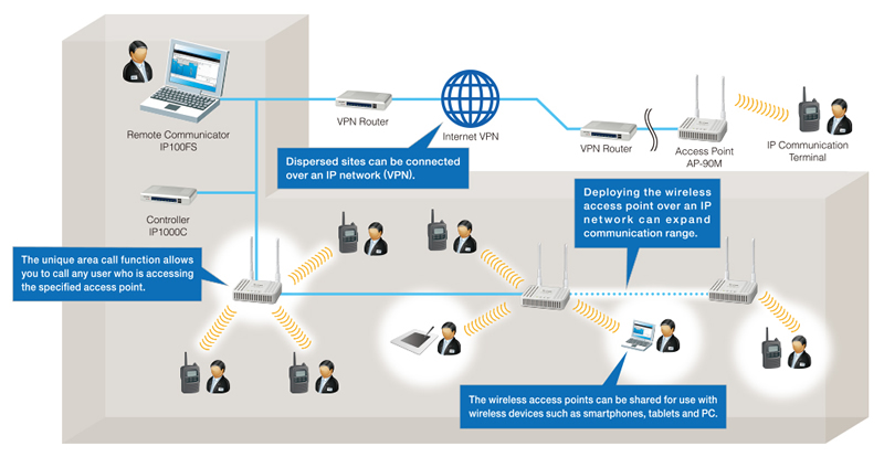 Network LTE Systems Network LTE Systems